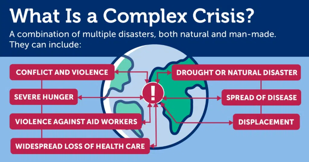 What Is a Complex Crisis? Infographic